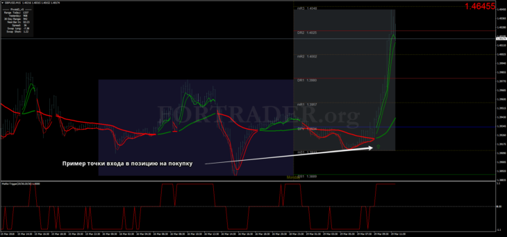 Торговая форекс стратегия MA RSI Scalping для скальпинга и дейтрейдинга