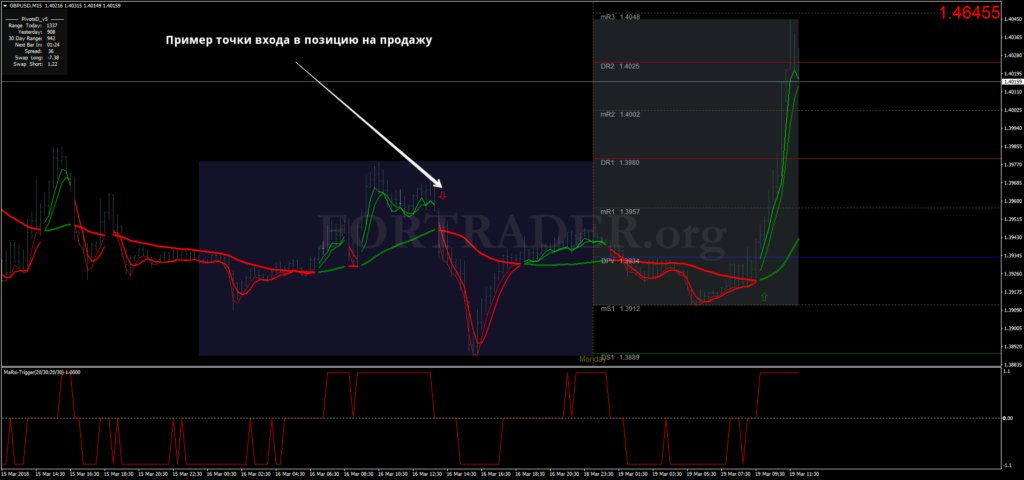 Торговая форекс стратегия MA RSI Scalping для скальпинга и дейтрейдинга