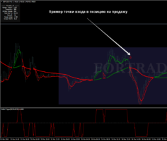 Торговая форекс стратегия MA RSI Scalping для скальпинга и дейтрейдинга