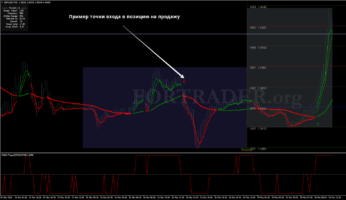 Торговая форекс стратегия MA RSI Scalping для скальпинга и дейтрейдинга