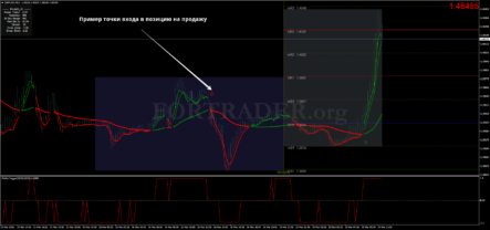 Торговая форекс стратегия MA RSI Scalping для скальпинга и дейтрейдинга