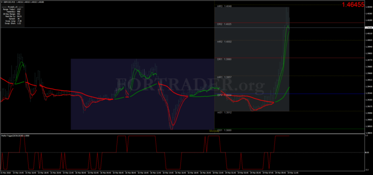 Торговая форекс стратегия MA RSI Scalping для скальпинга и дейтрейдинга