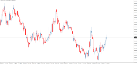 Курс доллара США к рублю на завтра: 57,7033