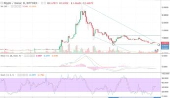 Курс Ripple. Технический прогноз криптовалюты