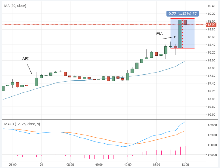 Курс цены нефти Brent онлайн