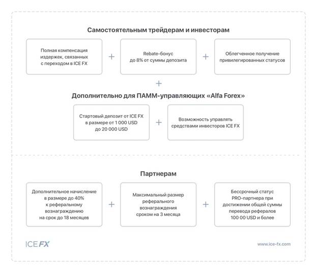 Альфа миграция