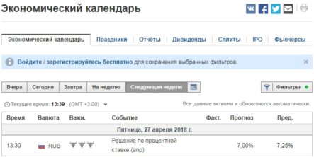 Российские банки прогнозируют снижение ставки ЦБ РФ