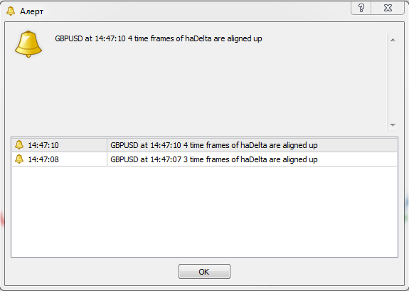 Стрелочный форекс индикатор 4 TimeFrame Heiken Ashi nmc Arrows