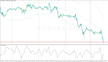 Канальная торговая стратегия CCI with Bollinger Bands Bounce