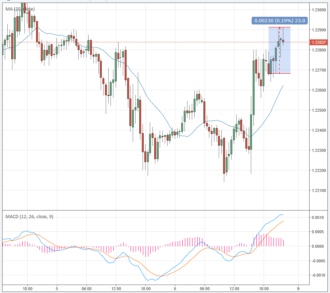 Пауэлл ждет роста инфляции этой весной