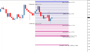 Торговый индикатор Golden MA TT