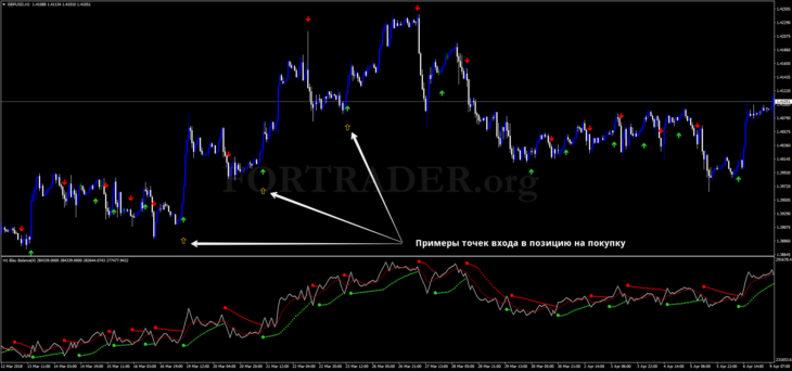 Pro Parabolic Sar Trend Handel Strategy for Forex Pairs and Binary Options