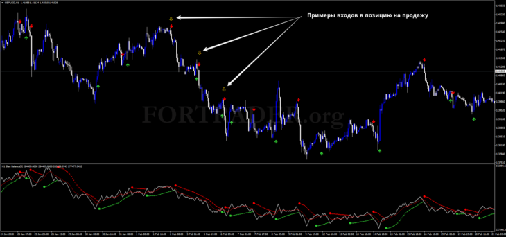 Pro Parabolic Sar Trend Handel Strategy for Forex Pairs and Binary Options