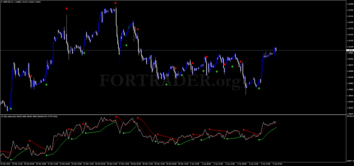 Pro Parabolic Sar Trend Handel Strategy for Forex Pairs and Binary Options