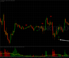 Форекс стратегия для внутридневной торговли Stoch crossing