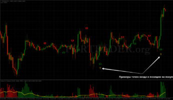 Форекс стратегия для внутридневной торговли Stoch crossing