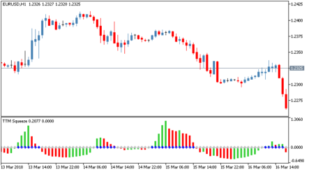 ФоÑÐµÐºÑ Ð¸Ð½Ð´Ð¸ÐºÐ°ÑÐ¾Ñ Trade The Markets Squeeze