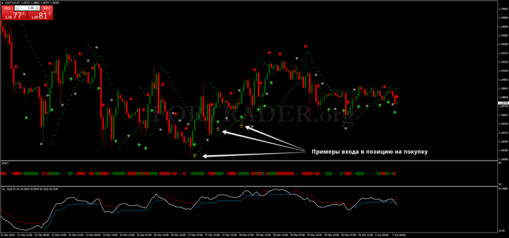 Трендовая торговая форекс стратегия Trend Split Strategy