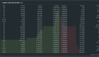 Книга обеспечения на криптовалютной бирже Bitfinex