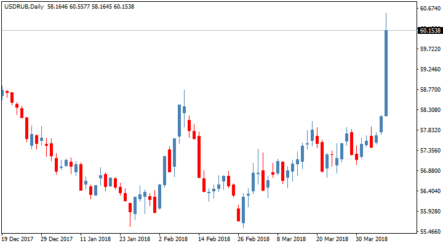 Падение курса рубля. Черный понедельник в деталях и прогнозах