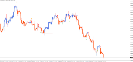 ÐмпÑлÑÑ-ÑÑендовÑй индикаÑÐ¾Ñ 3 Indexes Paint TT