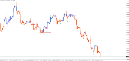 ÐÐ¼Ð¿ÑÐ»ÑÑ-ÑÑÐµÐ½Ð´Ð¾Ð²ÑÐ¹ Ð¸Ð½Ð´Ð¸ÐºÐ°ÑÐ¾Ñ 3 Indexes Paint TT