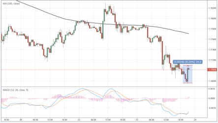 Протокол ФРС: ожидаемое разочарование