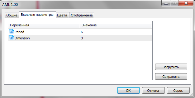 Трендовый торговый индикатор Adaptive Market Level для MetaTrader 5