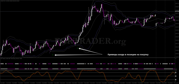 BolliToucher Reversal Trend trading strategy for day trading