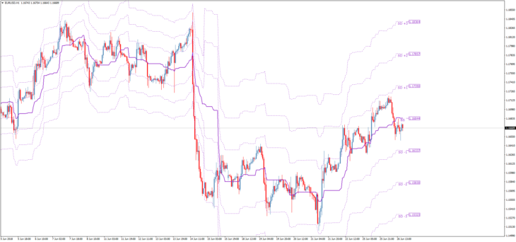 Торговый индикатор KG BS BAND Level Range TT