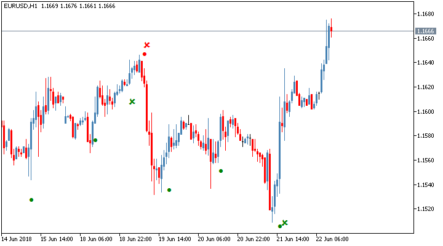СигналÑнÑй ÑоÑговÑй индикаÑÐ¾Ñ RSI with RSI Ð´Ð»Ñ MetaTrader 5