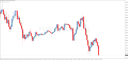 Торговая стратегия SuperGain with Neural для бинарных опционов
