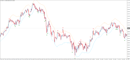 СÑÑелоÑнÑй ÑоÑговÑй индикаÑÐ¾Ñ TMA+CG MTF AA TT+NRP
