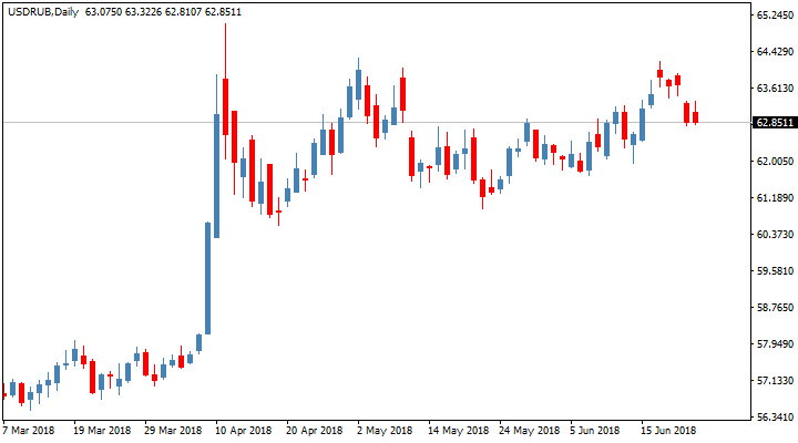 عرض سعر الدولار مقابل الريال عبر الإنترنت