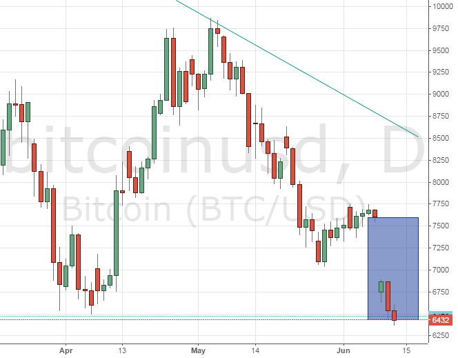 Биткоин продолжает падение