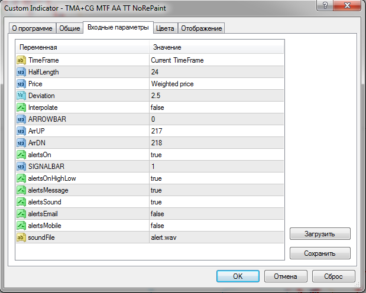 Стрелочный торговый индикатор TMA+CG MTF AA TT+NRP