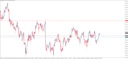 Торговый индикатор уровней 3 EMA Levels