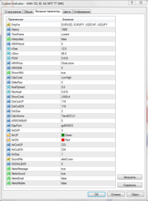 Стрелочный индикатор AMA SSL 4C AA MTF TT [MK]