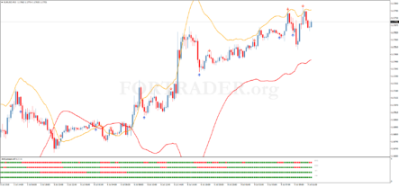 Трендовая торговая стратегия Contrast