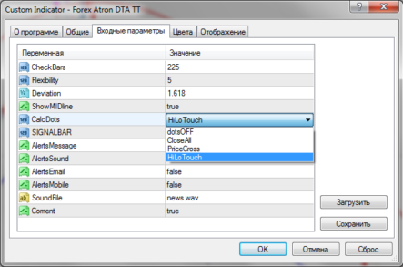 Сигнальный торговый индикатор Forex Atron DTA TT