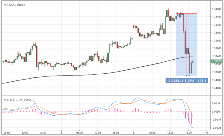 سعر الجنيه الاسترليني مقابل الدولار اليوم عبر الإنترنت
