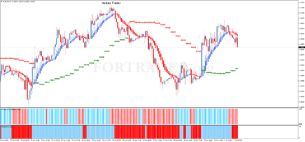 Трендовая торговая стратегия Heiken Trader