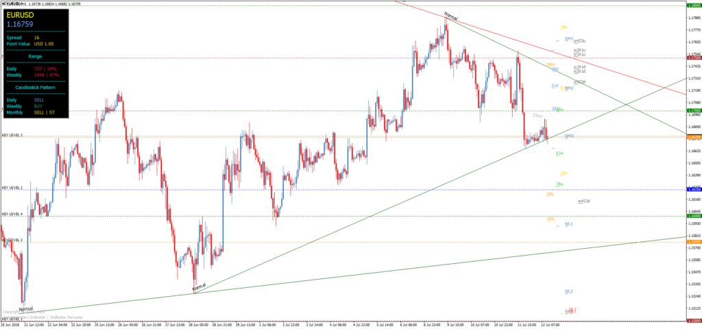 Торговый индикатор уровней MDZ Price Action