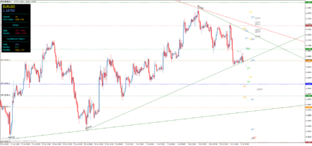 Универсальный торговый индикатор уровней MDZ Price Action