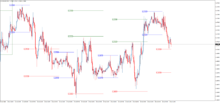Канальный торговый индикатор Morning Flat Alerts