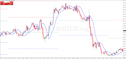 Внутридневная торговая стратегия Scalping Future Strategy
