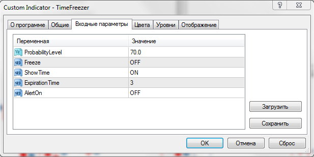 Торговый индикатор для бинарных опционов Time Freezer