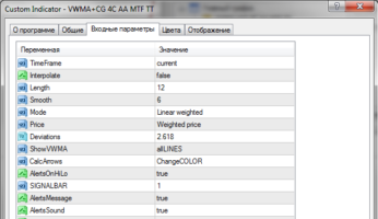 Стрелочный торговый индикатор VWMA+CG 4C AA MTF TT без перерисовки