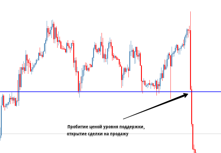 Что такое форекс (forex), как устроена торговля на этом рынке