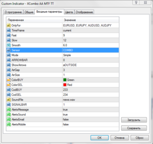 Стрелочный торговый индикатор XCombo AA MTF TT